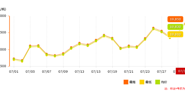 南方持續(xù)限電，鋁價是否能恢復(fù)正常？