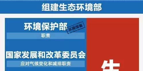 2018全國兩會依舊關(guān)注環(huán)境問題，為何撤環(huán)保部？