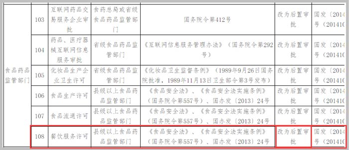 國(guó)務(wù)院調(diào)整行政審批決定截圖