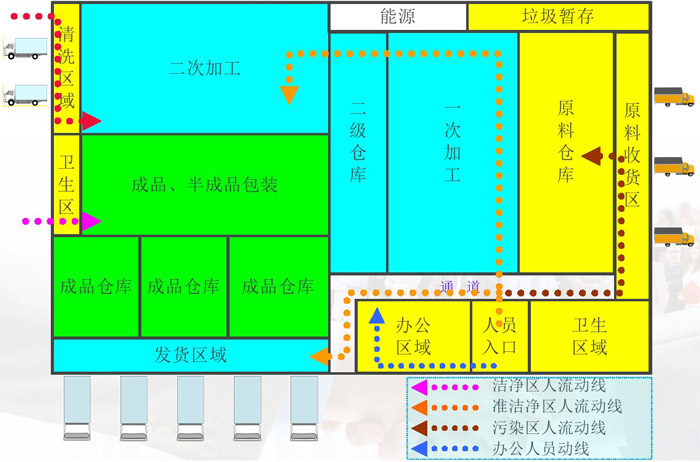 中央廚房人流動(dòng)線(xiàn)效果圖